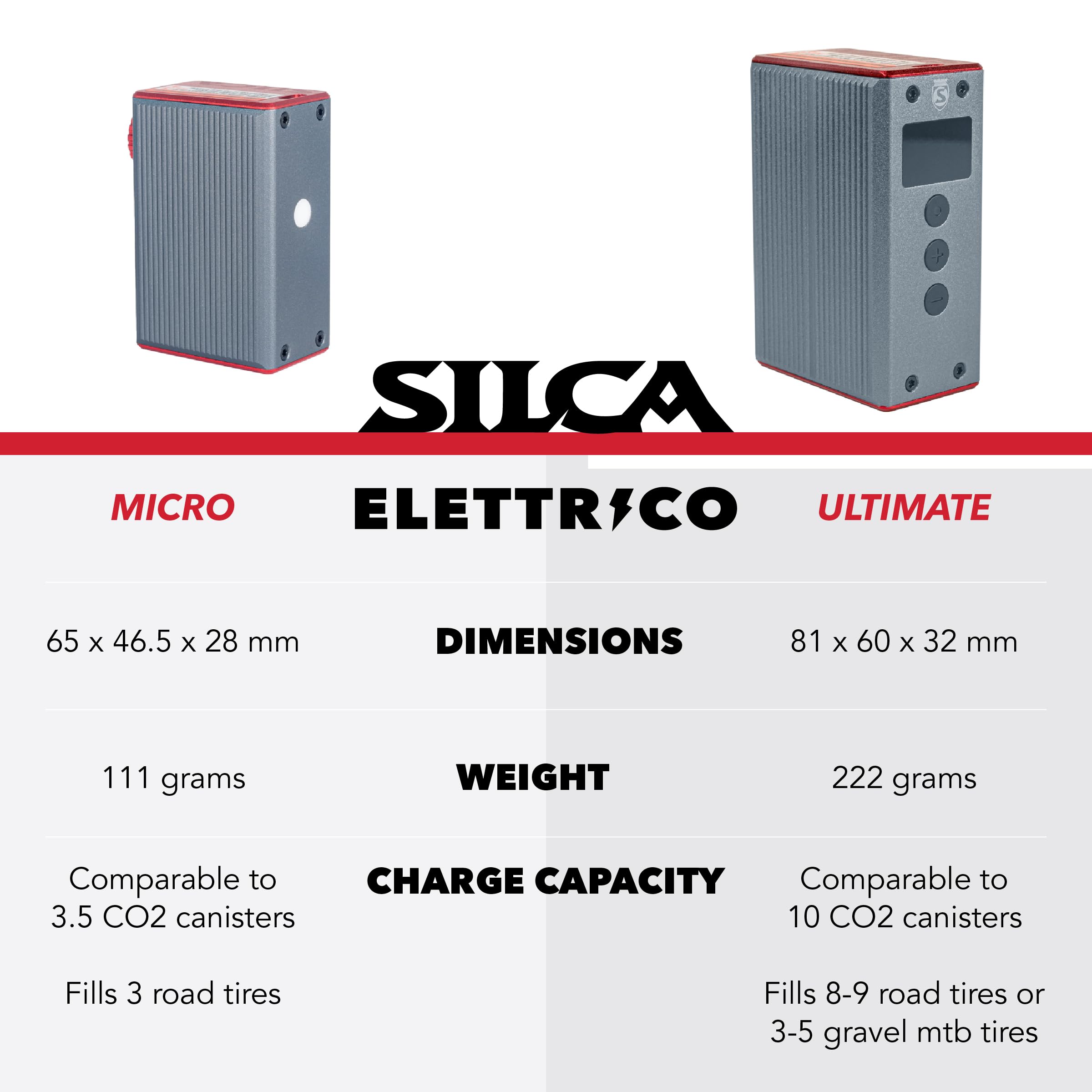 SILCA ELETTRICO Electric Bike Pump - Digital Bicycle Tire Pump with Auto Shut-Off, USB-C Rechargeable, Ultra-Light & TSA-Compliant for Travel - Universal Compatibility - Image 6