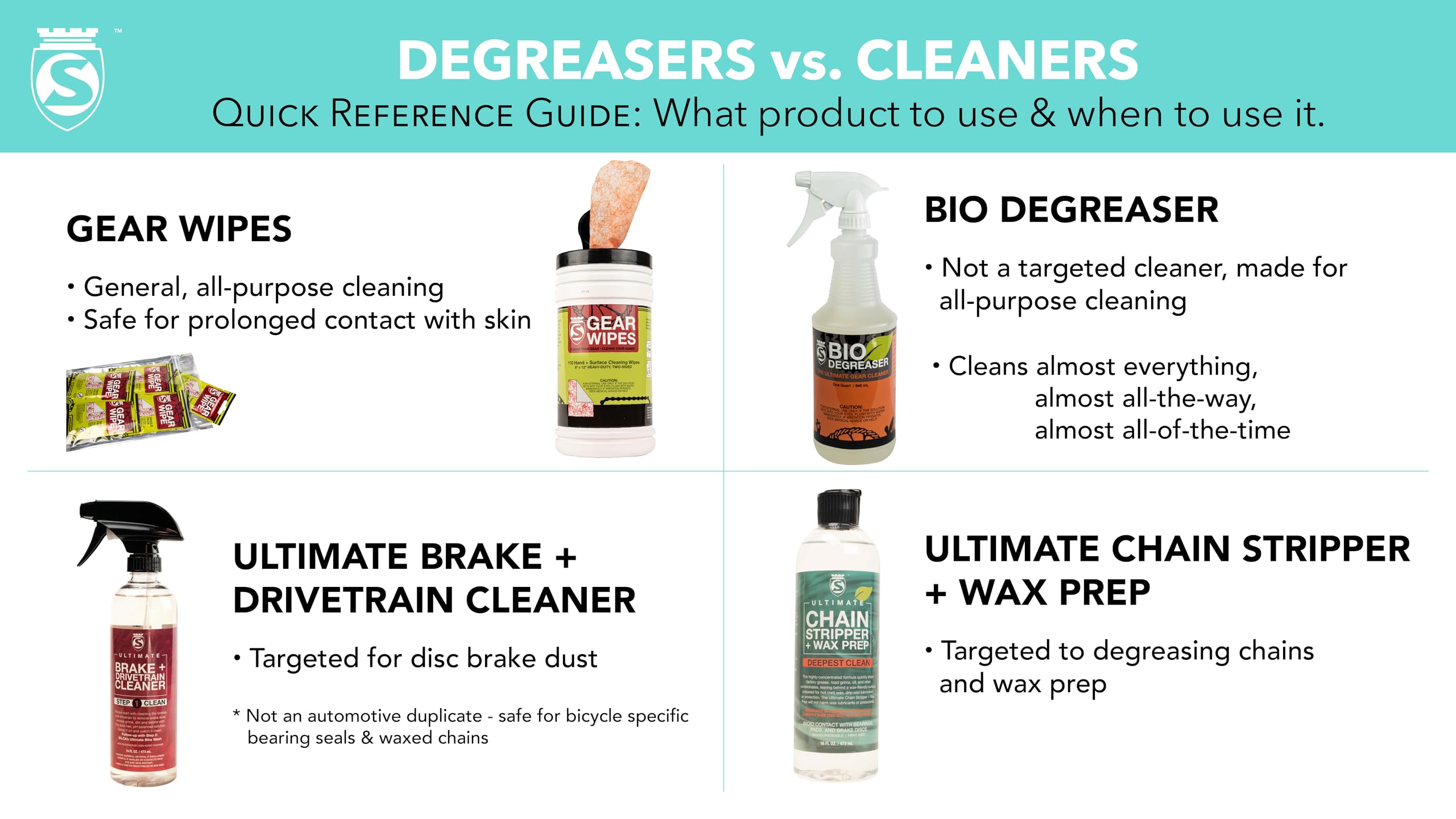 SILCA Gear Wipe Canister 110 Count 8 x 12" | Double Sided Towel for Cleaning Bikes | Grime Defense Wipes | Tough Bike Cleaning Wipes - Image 5