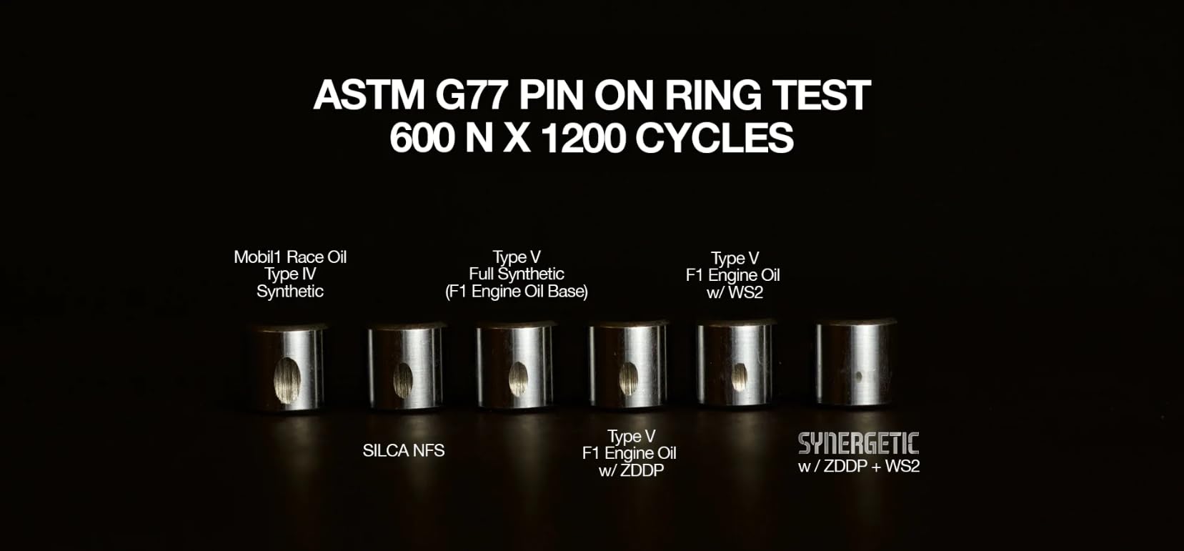 SILCA Synergetic Bike Chain lube 2oz Bottle | Wet lube Designed with Premium Synthetic Oil and a Secret Blend of ZDDP + WS2 | Save watts and Equipment Independently lab Proven - Image 5